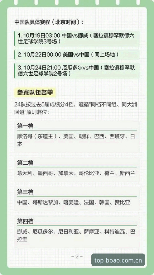 U17世界杯抽签深度分析：中国男女足分组形势全面解读